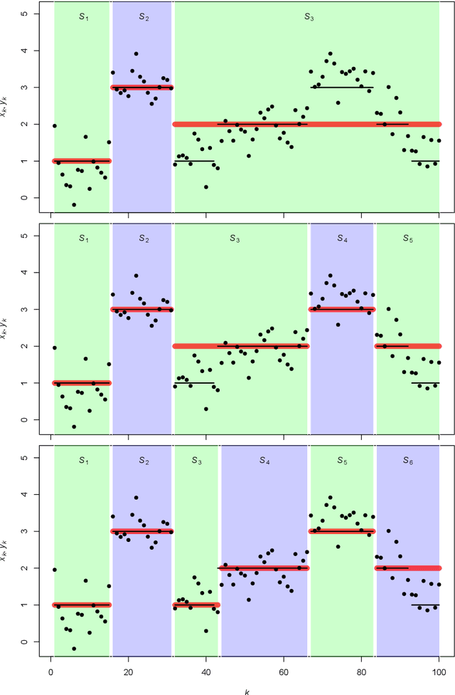 Figure 1 for Quick Adaptive Ternary Segmentation: An Efficient Decoding Procedure For Hidden Markov Models