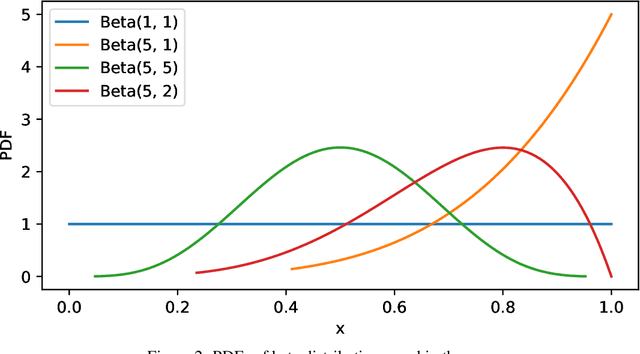 Figure 4 for AUC Optimization from Multiple Unlabeled Datasets