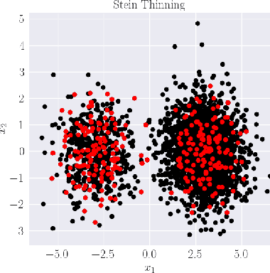 Figure 1 for Kernel Stein Discrepancy thinning: a theoretical perspective of pathologies and a practical fix with regularization