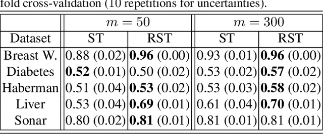 Figure 2 for Kernel Stein Discrepancy thinning: a theoretical perspective of pathologies and a practical fix with regularization