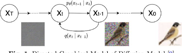 Figure 1 for Phoenix: A Federated Generative Diffusion Model