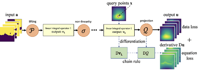 Figure 1 for Fourier Continuation for Exact Derivative Computation in Physics-Informed Neural Operators