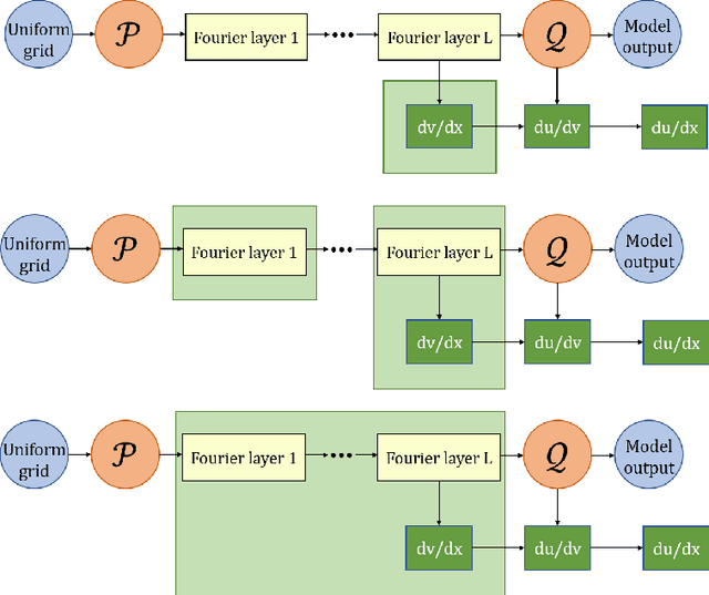 Figure 3 for Fourier Continuation for Exact Derivative Computation in Physics-Informed Neural Operators