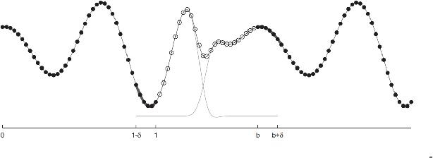 Figure 4 for Fourier Continuation for Exact Derivative Computation in Physics-Informed Neural Operators