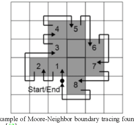Figure 4 for Adjustable Method Based on Body Parts for Improving the Accuracy of 3D Reconstruction in Visually Important Body Parts from Silhouettes