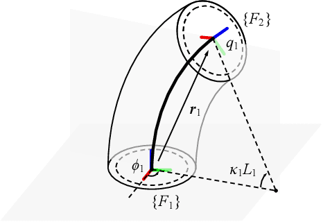 Figure 3 for An Efficient Multi-solution Solver for the Inverse Kinematics of 3-Section Constant-Curvature Robots