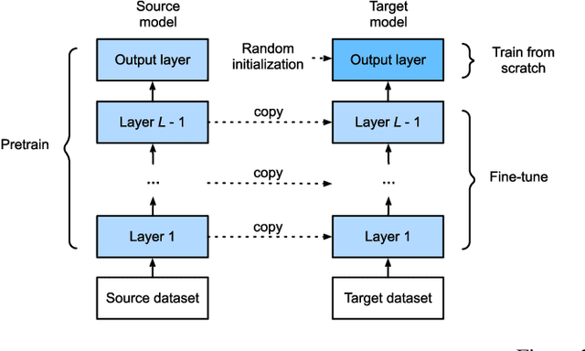 Figure 2 for Maximizing Use-Case Specificity through Precision Model Tuning