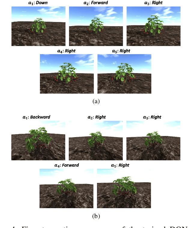 Figure 4 for DAVIS-Ag: A Synthetic Plant Dataset for Developing Domain-Inspired Active Vision in Agricultural Robots