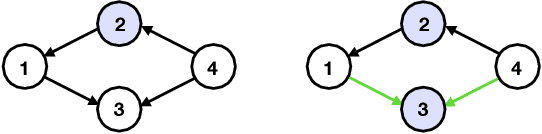 Figure 1 for Membership Testing in Markov Equivalence Classes via Independence Query Oracles