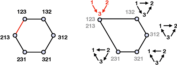 Figure 4 for Membership Testing in Markov Equivalence Classes via Independence Query Oracles