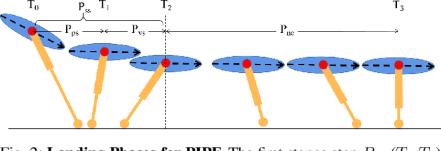 Figure 2 for Evaluation of Legged Robot Landing Capability Under Aggressive Linear and Angular Velocities