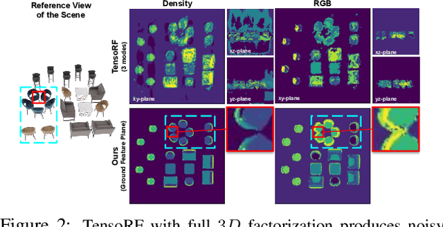 Figure 2 for AssetField: Assets Mining and Reconfiguration in Ground Feature Plane Representation