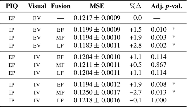 Figure 2 for Autonomous Soundscape Augmentation with Multimodal Fusion of Visual and Participant-linked Inputs