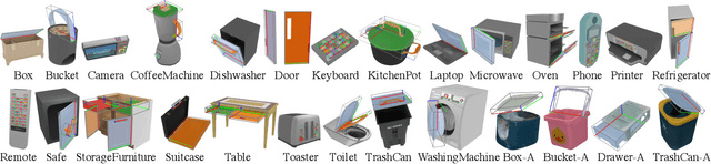 Figure 4 for GAPartNet: Cross-Category Domain-Generalizable Object Perception and Manipulation via Generalizable and Actionable Parts