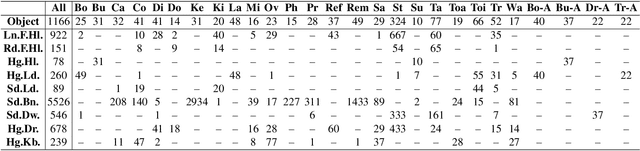 Figure 1 for GAPartNet: Cross-Category Domain-Generalizable Object Perception and Manipulation via Generalizable and Actionable Parts