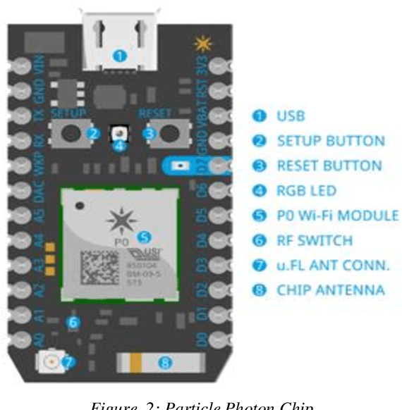 Figure 3 for An Automated Power Conservation System (APCS) using Particle Photon and Smartphone