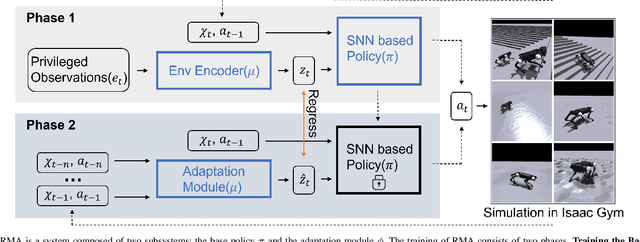 Figure 2 for Fully Spiking Neural Network for Legged Robots