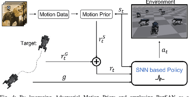 Figure 3 for Fully Spiking Neural Network for Legged Robots