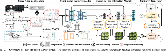 Figure 2 for Multi-modal Multi-level Fusion for 3D Single Object Tracking