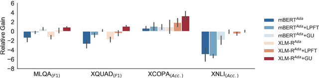 Figure 3 for Improving Generalization of Adapter-Based Cross-lingual Transfer with Scheduled Unfreezing