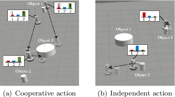 Figure 1 for Learning Locally, Communicating Globally: Reinforcement Learning of Multi-robot Task Allocation for Cooperative Transport