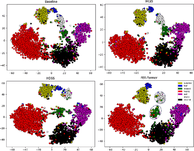 Figure 4 for FER-former: Multi-modal Transformer for Facial Expression Recognition