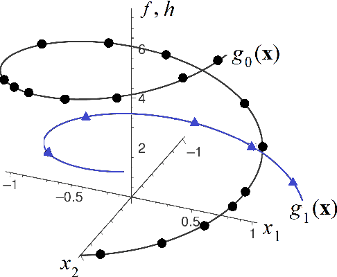 Figure 1 for BENK: The Beran Estimator with Neural Kernels for Estimating the Heterogeneous Treatment Effect