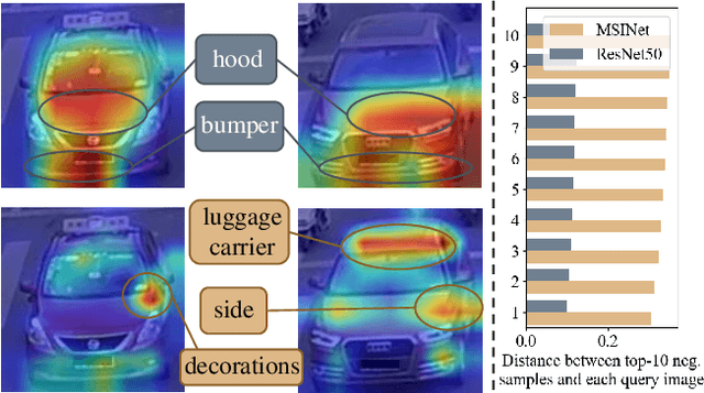 Figure 1 for MSINet: Twins Contrastive Search of Multi-Scale Interaction for Object ReID