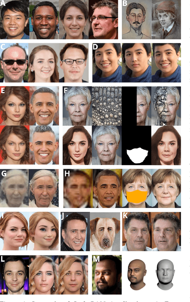 Figure 1 for Face Generation and Editing with StyleGAN: A Survey