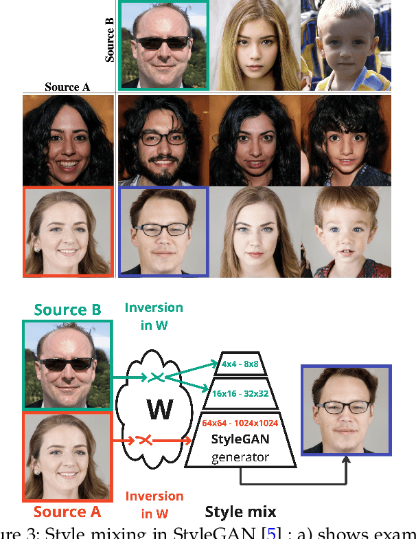 Figure 3 for Face Generation and Editing with StyleGAN: A Survey