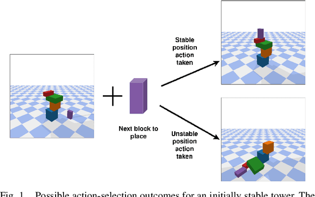 Figure 1 for Towards a Causal Probabilistic Framework for Prediction, Action-Selection & Explanations for Robot Block-Stacking Tasks