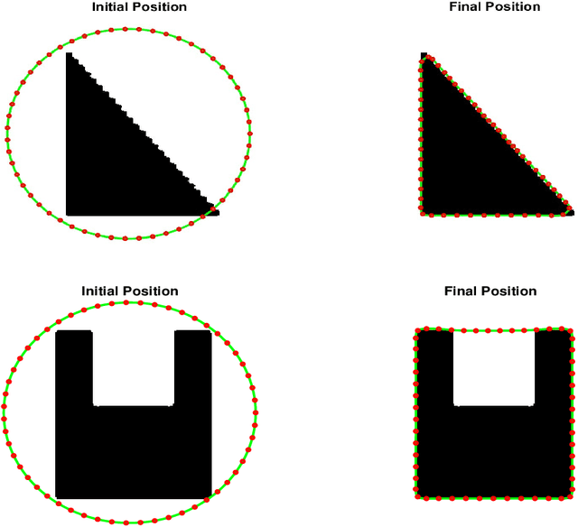 Figure 1 for PICS in Pics: Physics Informed Contour Selection for Rapid Image Segmentation