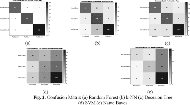 Figure 3 for Object Classification Model Using Ensemble Learning with Gray-Level Co-Occurrence Matrix and Histogram Extraction