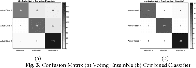 Figure 4 for Object Classification Model Using Ensemble Learning with Gray-Level Co-Occurrence Matrix and Histogram Extraction