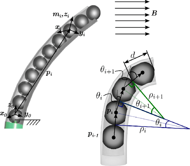 Figure 2 for Magnetic Ball Chain Robots for Endoluminal Interventions