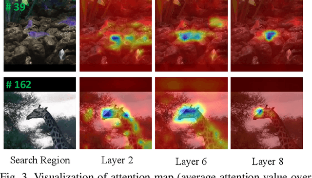 Figure 3 for LiteTrack: Layer Pruning with Asynchronous Feature Extraction for Lightweight and Efficient Visual Tracking