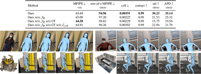 Figure 4 for Probabilistic Human Mesh Recovery in 3D Scenes from Egocentric Views
