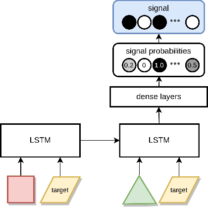 Figure 3 for Context-dependent communication under environmental constraints