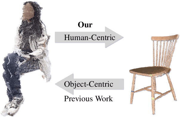 Figure 2 for Object pop-up: Can we infer 3D objects and their poses from human interactions alone?
