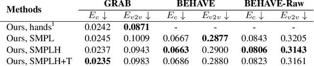 Figure 3 for Object pop-up: Can we infer 3D objects and their poses from human interactions alone?