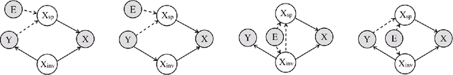 Figure 2 for A Survey on Evaluation of Out-of-Distribution Generalization