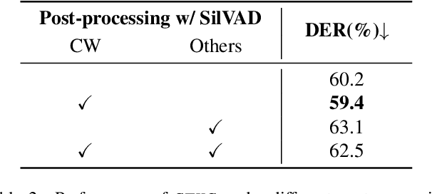 Figure 4 for STHG: Spatial-Temporal Heterogeneous Graph Learning for Advanced Audio-Visual Diarization