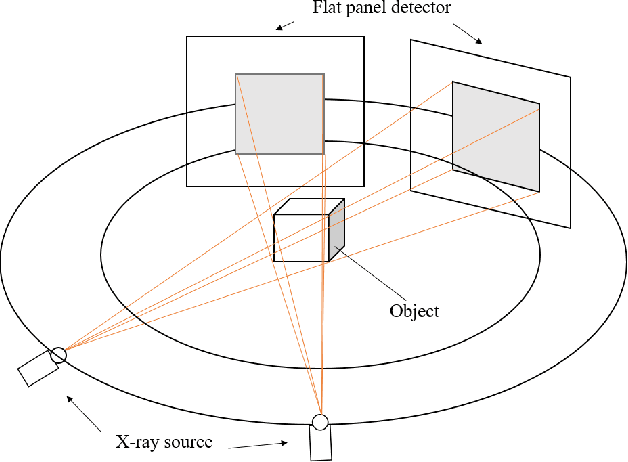Figure 1 for Stereo X-ray Tomography