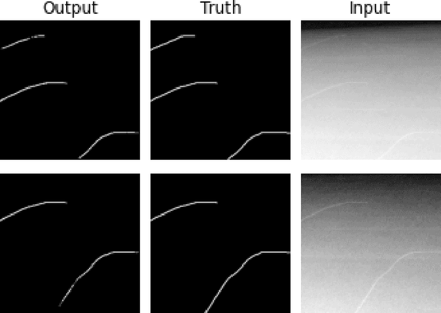 Figure 2 for Stereo X-ray Tomography