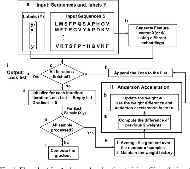 Figure 1 for Anderson Acceleration For Bioinformatics-Based Machine Learning