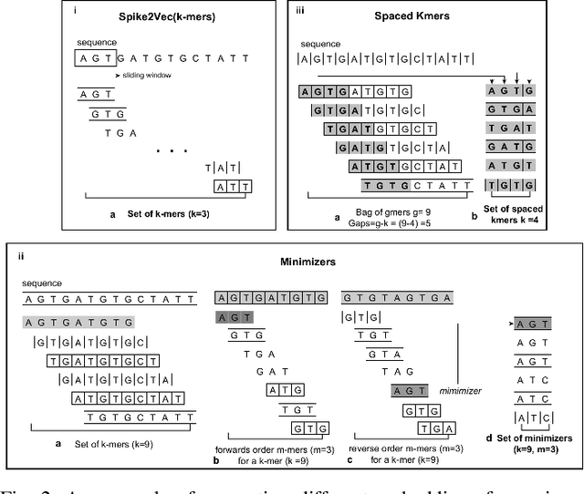 Figure 2 for Anderson Acceleration For Bioinformatics-Based Machine Learning