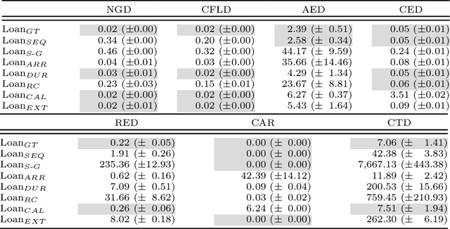 Figure 2 for Can I Trust My Simulation Model? Measuring the Quality of Business Process Simulation Models