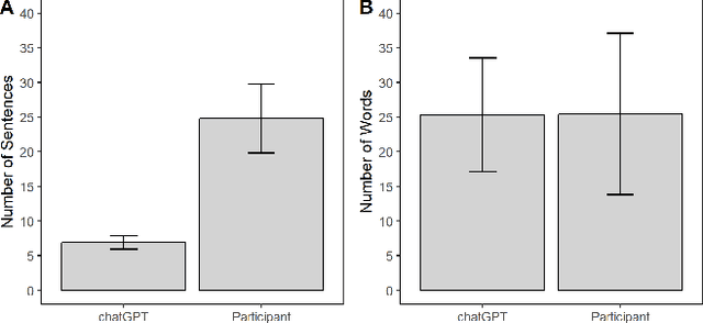 Figure 1 for Long-form analogies generated by chatGPT lack human-like psycholinguistic properties