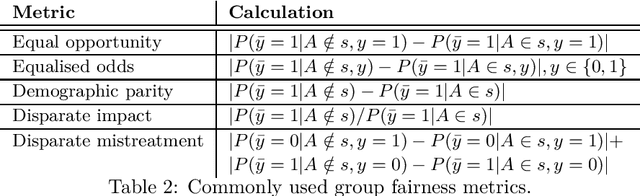 Figure 2 for Bias Mitigation Methods for Binary Classification Decision-Making Systems: Survey and Recommendations