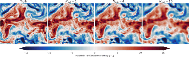 Figure 4 for Temporal Subsampling Diminishes Small Spatial Scales in Recurrent Neural Network Emulators of Geophysical Turbulence